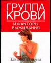 Группа крови и факторы выживания, , 0000
