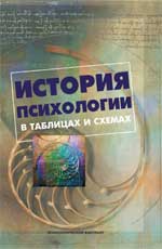 История психологии в таблицах и схемах, Сарычев С.В., 2010