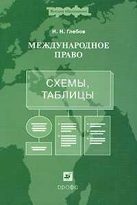 Международное право. Схемы, таблицы. Пособие для ВУЗов, Глебов И.Н., 2007